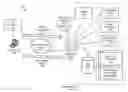 Fig. 01 - Field-programmable gate array power supply system designer