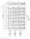Fig. 04 - EDRAM macro disablement in cache memory