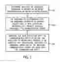 Fig. 02 - Collecting network-level packets into a data structure in response to an abnormal condition