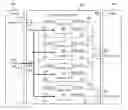 Fig. 01 - Core circuit test architecture