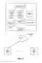Fig. 08 - Methods and systems for accessing a resource with multiple user identities
