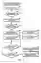 Fig. 08 - Electronic Device for Providing a Visual Representation of a Widget Associated with a Contacts Database