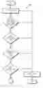 Fig. 01 - Buffer-aware routing in integrated circuit design
