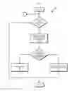 Fig. 10 - Buffer-aware routing in integrated circuit design