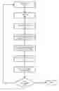 Fig. 01 - Efficient continuous grading flow for test coverage analysis