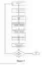 Fig. 04 - Efficient continuous grading flow for test coverage analysis
