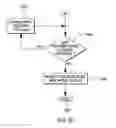 Fig. 09 - Facilitating quiesce operations within a logically partitioned computer system