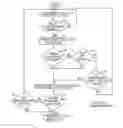 Fig. 01 - Multiple level linked LRU priority