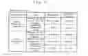 Fig. 31 - Printed circuit board manufacturing method