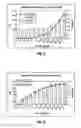 Fig. 06 - Control system and method of use for controlling concentrations of electrolyzed water in CIP applications