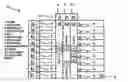 Fig. 01 - Elevator system control using traffic or passenger parameters
