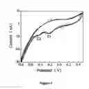 Fig. 07 - ELECTROCHEMICAL DEPOSITION PLATFORM FOR NANOSTRUCTURE FABRICATION