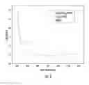 Fig. 06 - Nanocomposite based biosensors and related methods