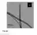 Fig. 07 - Nanocomposite based biosensors and related methods