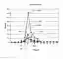 Fig. 09 - System and method for grouping precursor and fragment ions using selected ion chromatograms