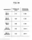 Fig. 45 - Physical information acquisition method, physical information acquisition device, and semiconductor device