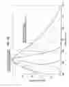 Fig. 84 - Physical information acquisition method, physical information acquisition device, and semiconductor device