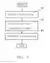 Fig. 07 - Charged particle beam apparatus and sample processing method