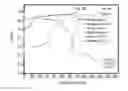 Fig. 01 - High Energy Density Cathode Materials for Lithium Ion Batteries