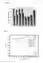 Fig. 02 - High Energy Density Cathode Materials for Lithium Ion Batteries