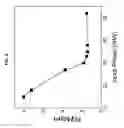 Fig. 09 - Flexible microcavities through spin coating