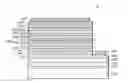 Fig. 01 - Semiconductor light emitting device and wafer