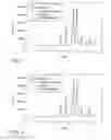 Fig. 02 - Preparation of compositions with essentially noncrystalline embedded macrolide antibiotics