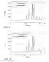 Fig. 06 - Preparation of compositions with essentially noncrystalline embedded macrolide antibiotics