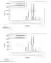 Fig. 07 - Preparation of compositions with essentially noncrystalline embedded macrolide antibiotics