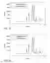 Fig. 08 - Preparation of compositions with essentially noncrystalline embedded macrolide antibiotics