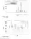 Fig. 09 - Preparation of compositions with essentially noncrystalline embedded macrolide antibiotics
