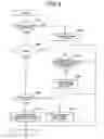 Fig. 07 - Lighting control apparatus with diagnosis and warning feature