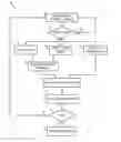 Fig. 01 - System and method for detecting fault in an AC machine