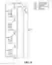 Fig. 28 - Column adc