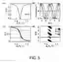 Fig. 06 - Spintronic phase comparator permitting direct phase probing and mapping of electromagnetic signals