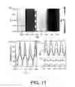 Fig. 12 - Spintronic phase comparator permitting direct phase probing and mapping of electromagnetic signals