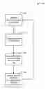 Fig. 01 - Methods and systems for 3D animation
