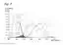 Fig. 06 - LIQUID CRYSTAL DISPLAY APPARATUS