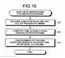 Fig. 15 - Image display apparatus, image display method, and computer program