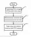 Fig. 01 - CAMERA ADJUSTING SYSTEM AND METHOD