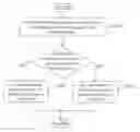 Fig. 01 - Method for adjusting photosensitiveness of digital camera
