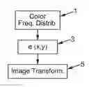 Fig. 01 - Method and apparatus for modifying an image by using a saliency map based on color frequency