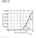 Fig. 33 - Driving method of liquid crystal display device