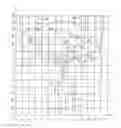 Fig. 01 - Variable progressive lens design