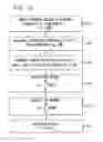 Fig. 07 - Characterization of retinal parameters by circular profile analysis