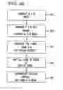 Fig. 08 - Characterization of retinal parameters by circular profile analysis