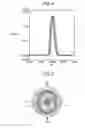 Fig. 05 - Spectrometer with wave gear device to reduce rotation of motor for extracting monochromatic light of specific wavelength