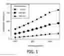 Fig. 02 - Detector for birefringent objects