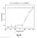 Fig. 12 - Dual-etalon cavity ring-down frequency-comb spectroscopy with broad band light source