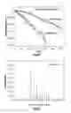 Fig. 15 - Dual-etalon cavity ring-down frequency-comb spectroscopy with broad band light source